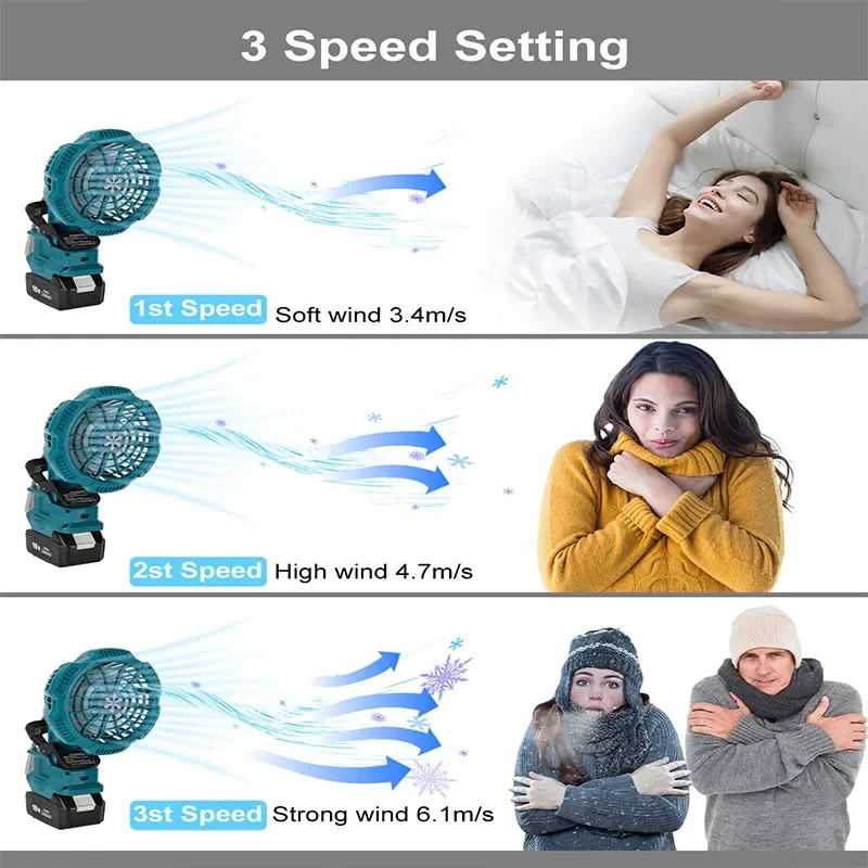 NEW Portable Clip on Fan for Makita 18V lithium Battery Battery Powered Stroller Fan with 3 Energy Efficient Speed for Outdoor