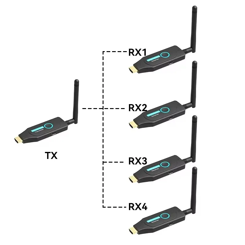 

50m Wireless HDMI Extender Video Transmitter Receiver 1 to 2 3 4 1x4 Display for PS3/4 Camera Laptop PC to TV Monitor Projector