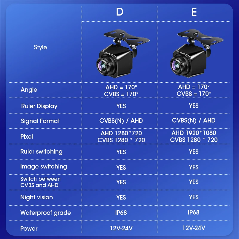 Vtopek 1080P Ahd 170 ° Achteruitrijcamera Fisheye Lens Auto Voertuig Hd Starlight Nachtzicht Hd Universeel Achteraanzicht 1920X1080