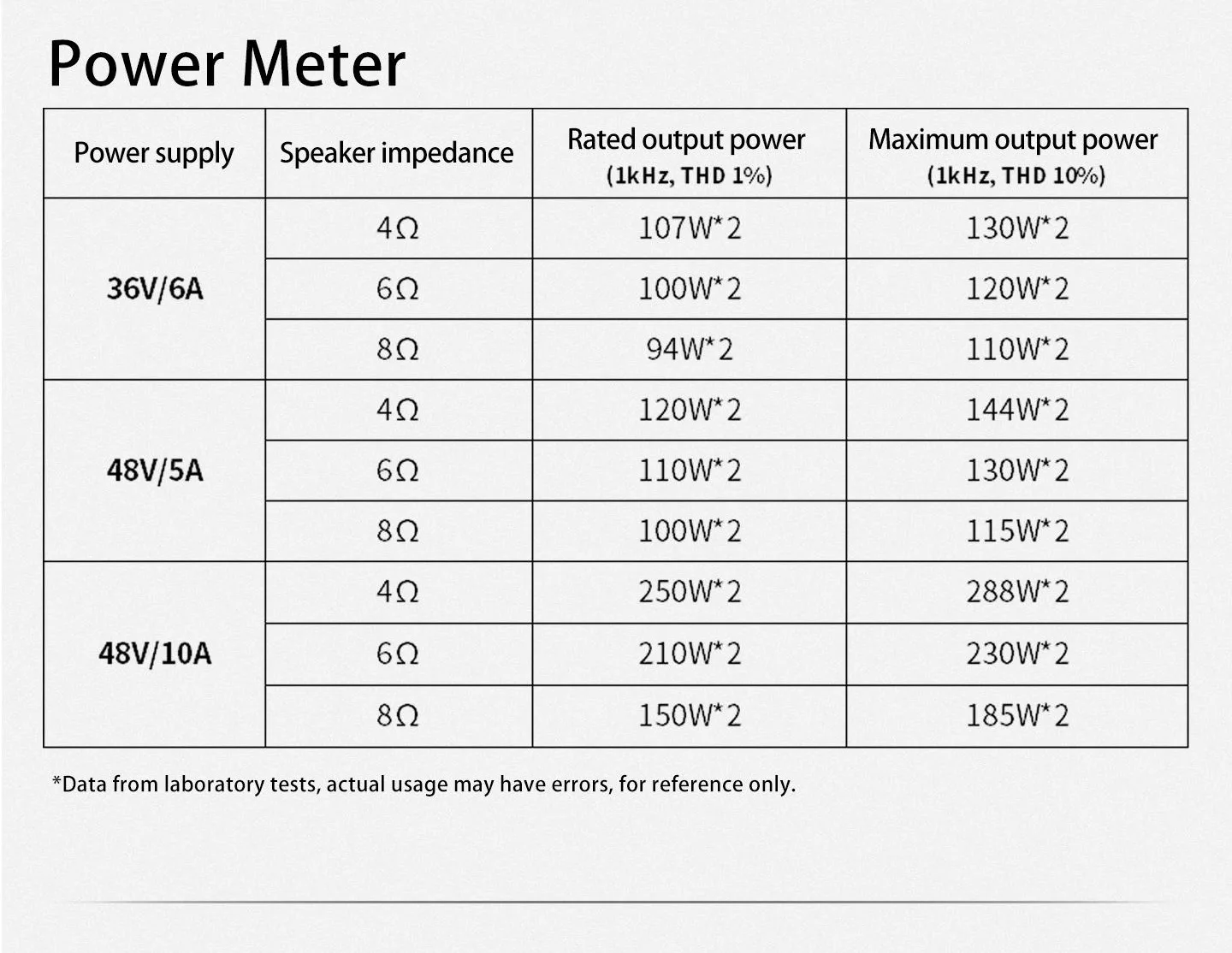 YJCO D816 High-Fidelity Digital HIFI Leistungsverstärker 300W*2 Bluetooth Verlustfreier Heim-Audio-Verstärker Galliumnitrid ACM8816 Chip – Detail 19