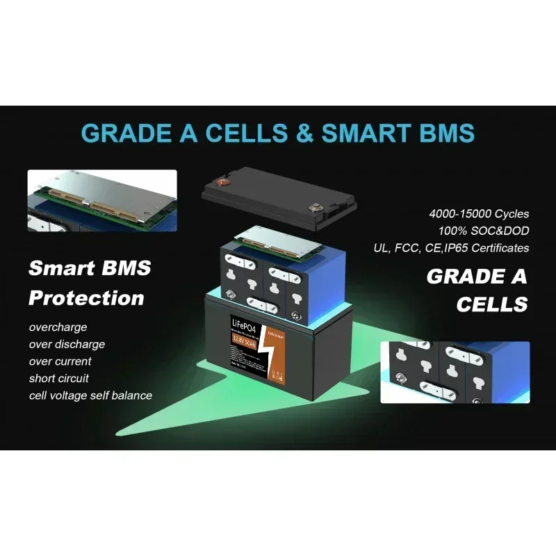 12V LifePo4 Genuine Rechargeable Lithium Iron Phosphate Battery Pack 12V 50AH Built-In BMS For 24V 36V Solar Cell Tools