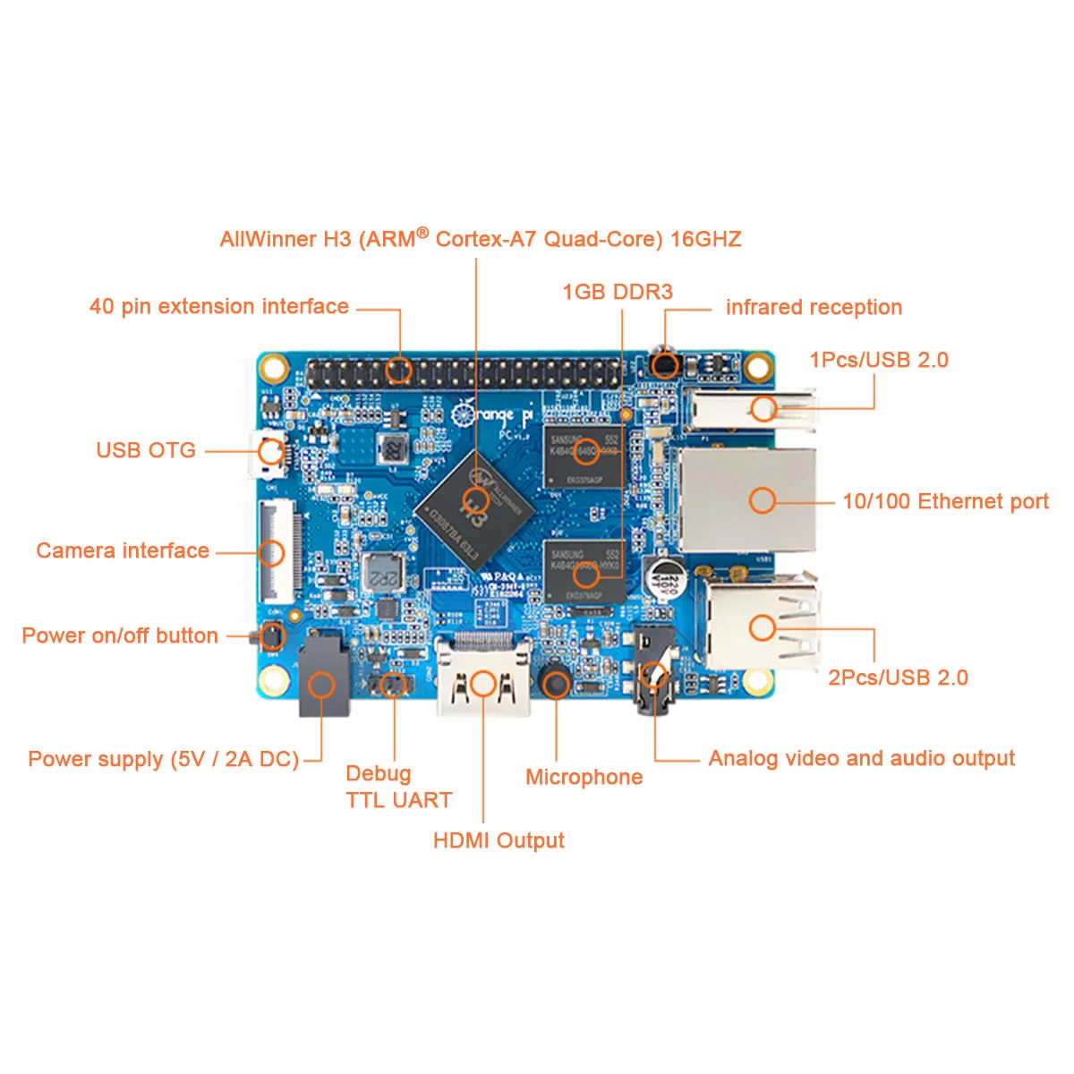 TopElec Orange Pi PC 1GB AllWinner H3 SoC Cortex-A7 Quad-Core Open Source Development Board Computer Support Android / Ubuntu /D