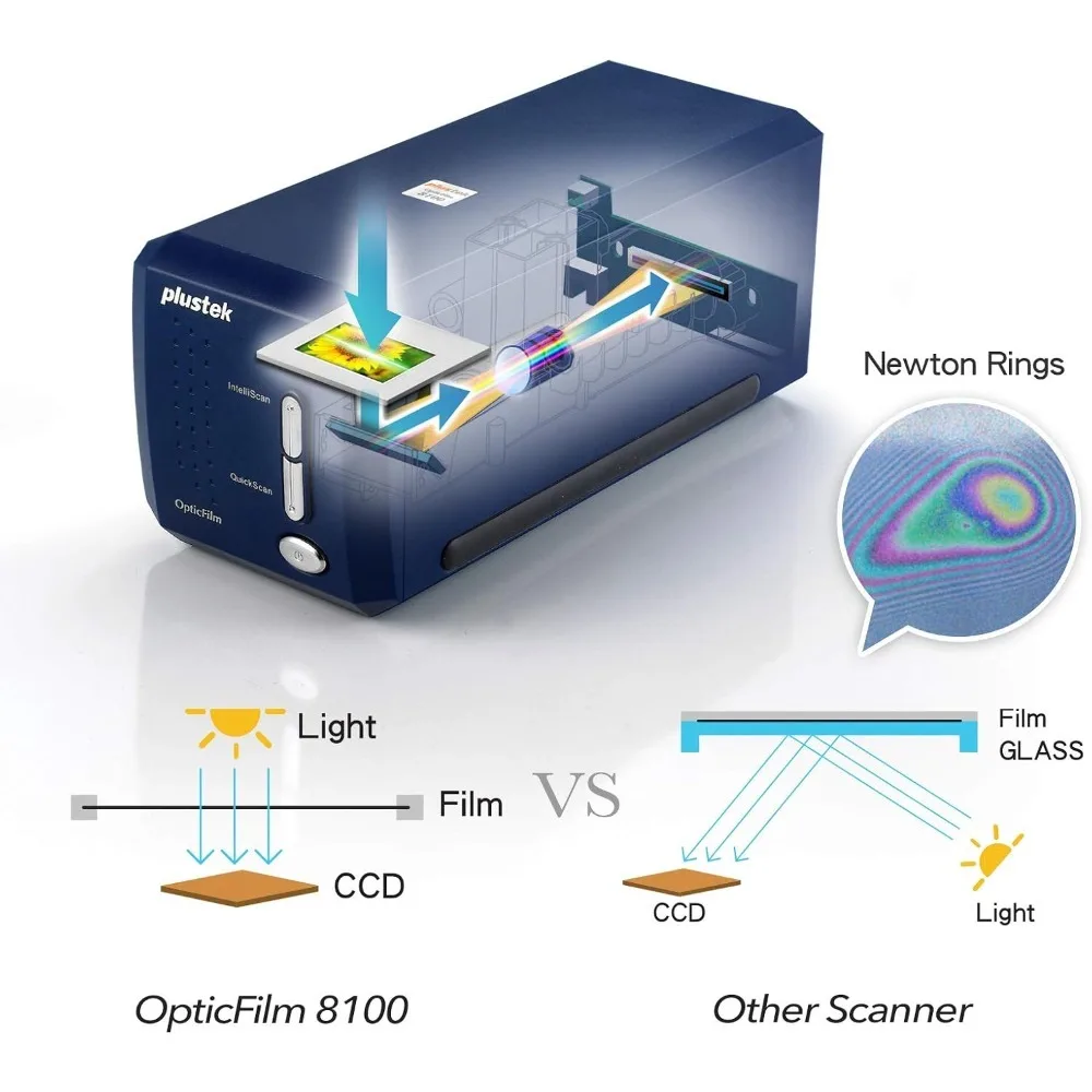 OpticFilm 8100-35mm Negative Film/Slide Scanner with 7200 DPI and 48-bit Output. Bundle Silverfast SE Plus 9
