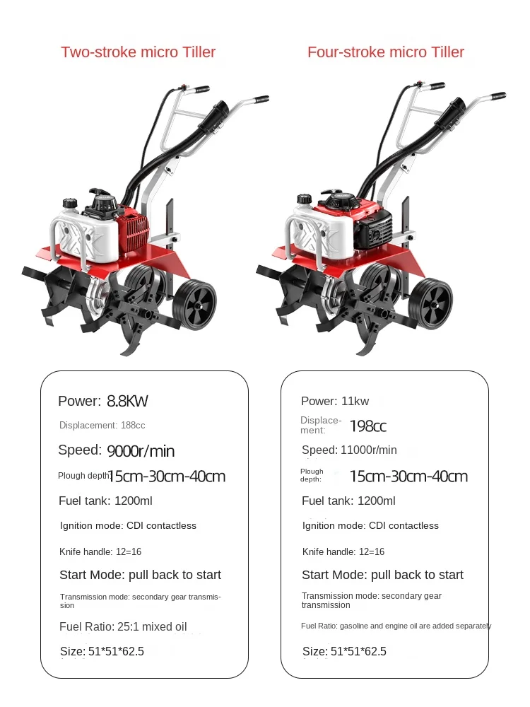 

TLL Agricultural Machinery Rotary Tiller Cultivated Land Ploughing Soil Loosening Soil Farming Ditching