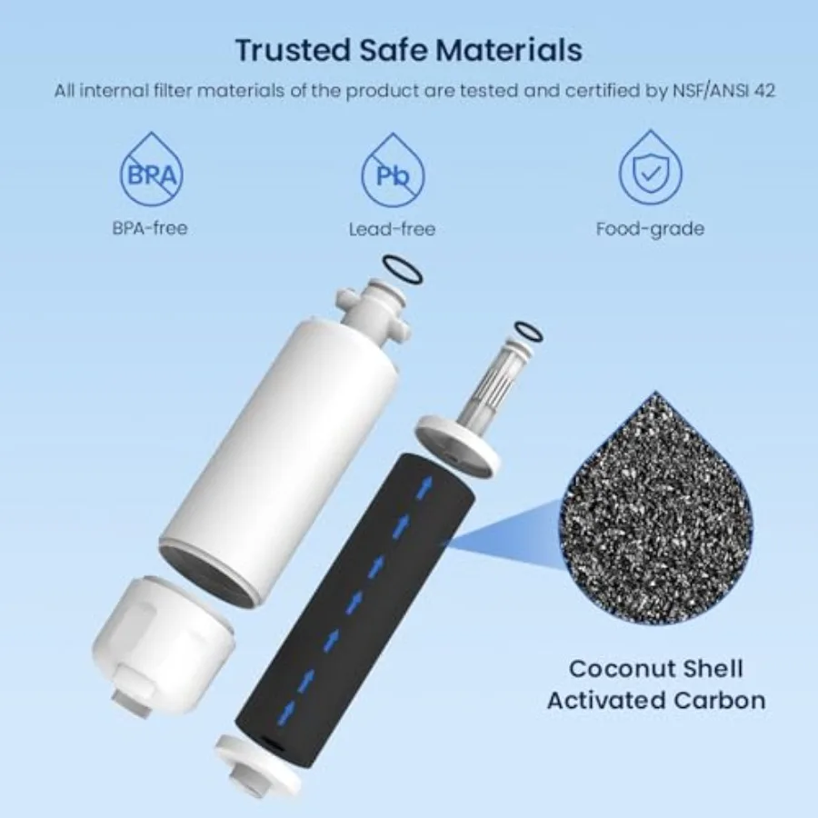 GLACIER FRESH Fridge Freezer Water Filter Replacement for Blomberg Beko 4874960100 Water Filter 1 Pack