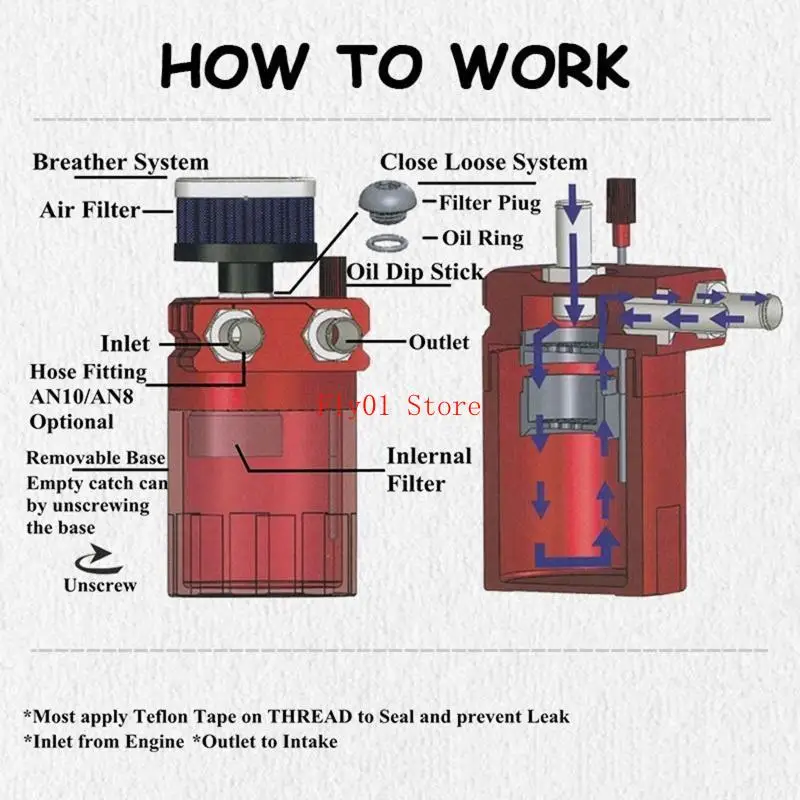 

Нефтяная банка для танка 2-портового сбита на сбито