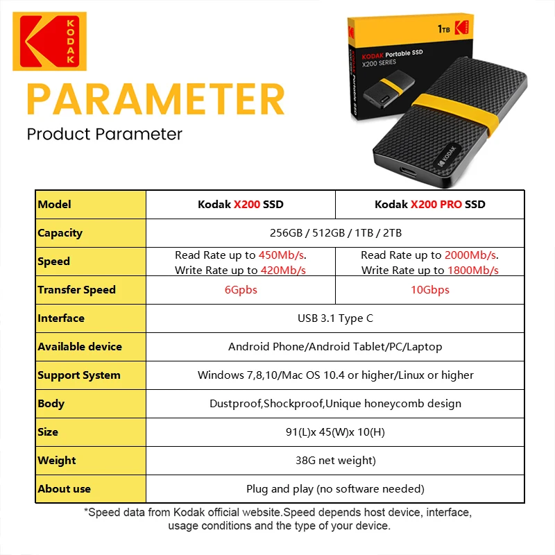 코닥 X200 프로 휴대용 SSD, 2TB, 1TB, USB 3.1, C 타입 외장 드라이브 하드 디스크, 512GB, 256GB, 노트북 맥북 PC용 솔리드 스테이트 드라이브