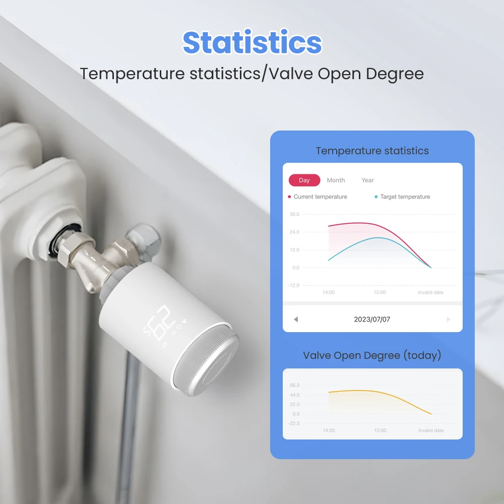 AVATTO ZigBee TRV Tuya Radiator Actuator Valve Smart Programmable Thermostat Temperature Heater Remote Control Alexa google Home