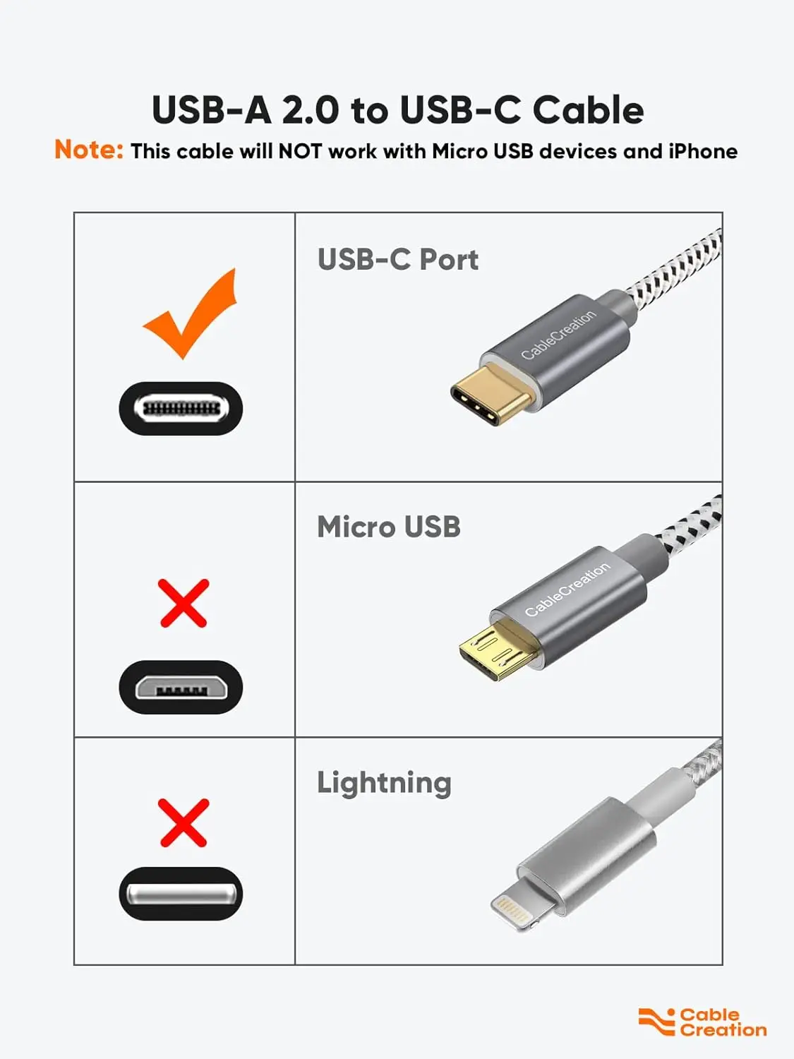 Kabel USB Type C CableCreation, kabel USB 2.0 A do C, kabel szybkiego ładowania 3A 480Mbps do transmisji danych, kabel USB do USB C — zdjęcie produktu 4