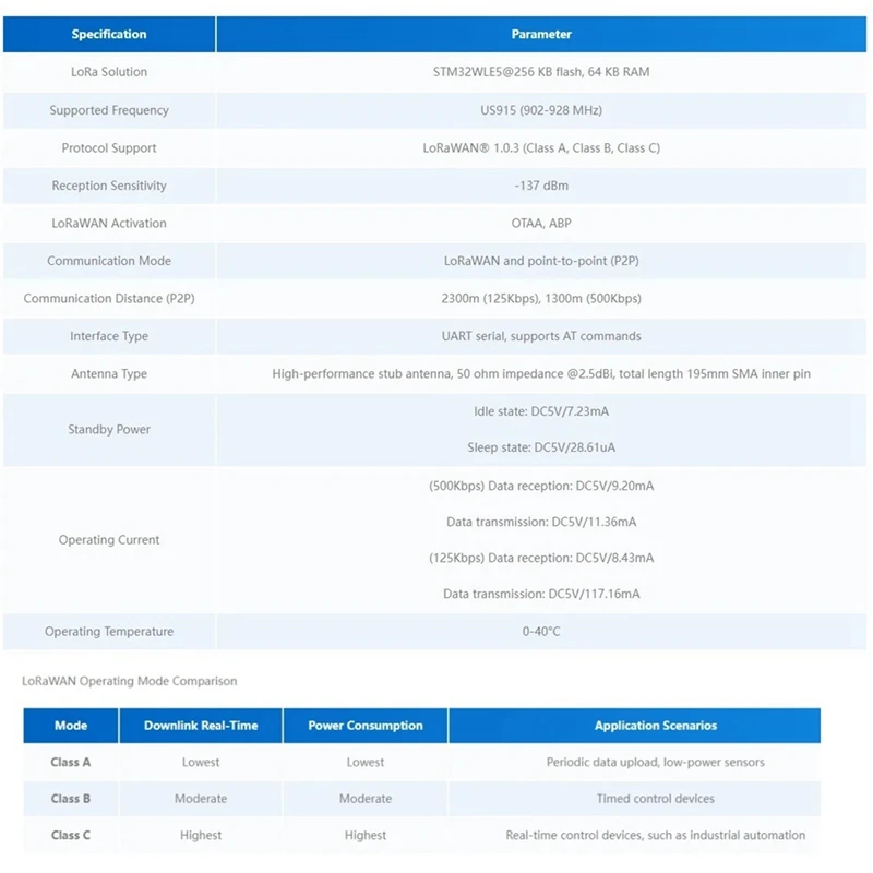 La mejor unidad Lorawan US915 902-928Mhz 915Mhz módulo de comunicación de banda de frecuencia comunicación P2P STM32WLE5 con antena