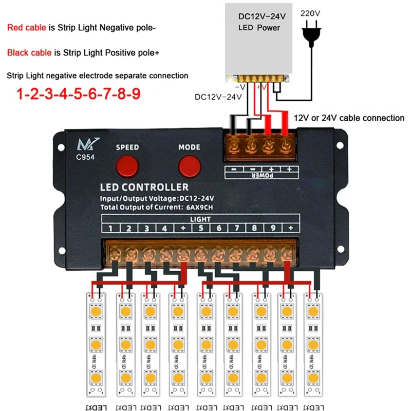 12V 24V DC 9 Channels Separate Led Strip Tape Controller Jump Water Burst Flash Horse Sign Luminous Word Switch