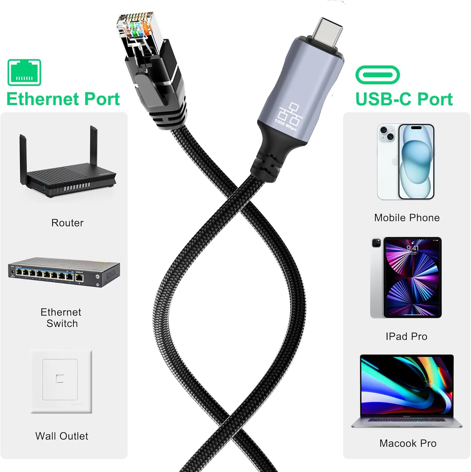 Ethernet-адаптер USB Type-C к RJ45, 1,8 м, нейлоновый плетеный кабель, гигабитное прямое подключение, совместимый с ноутбуками Macbook Pro