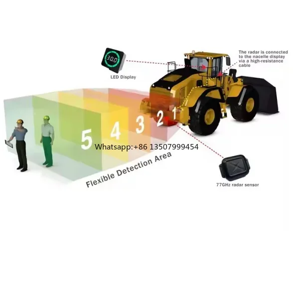 PWAS Sensor AI Camera-77ghz Blind Spot Detection Pedestrian Detection System Blind Spot Camera for Forklift Crane  Excavators
