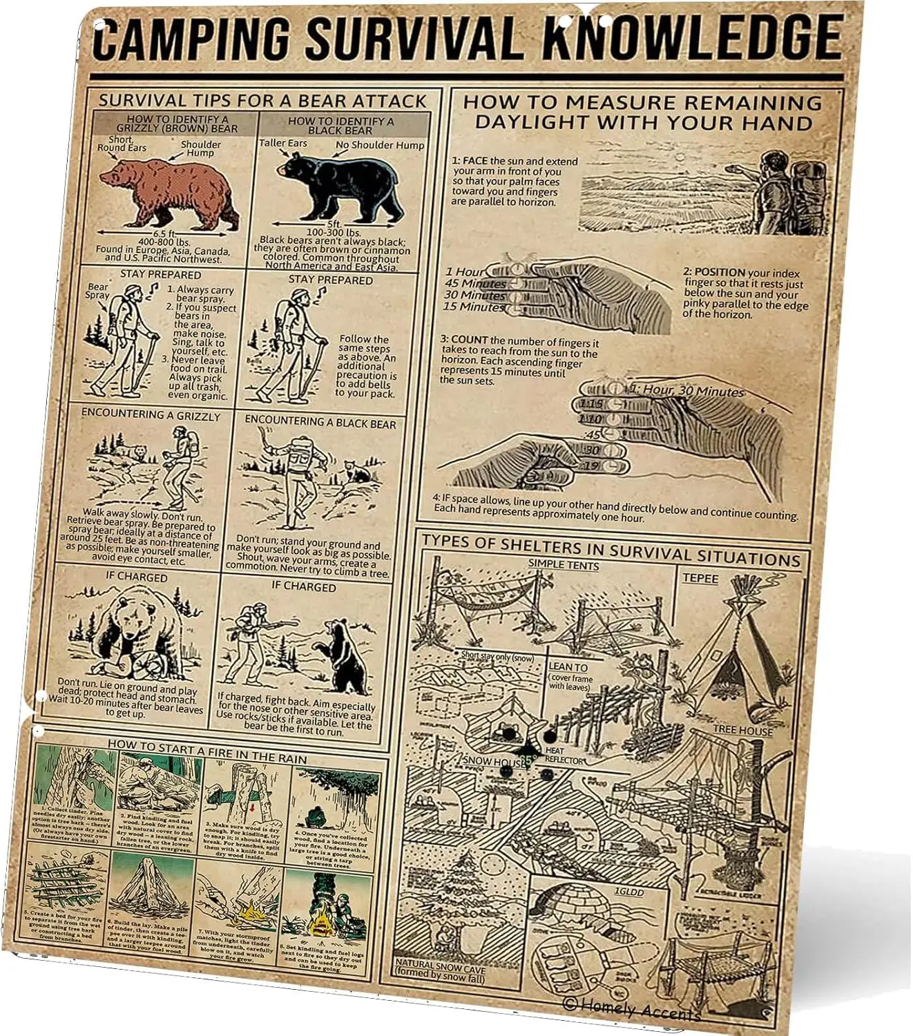 Cartel de estaño de guía de conocimiento de supervivencia de Camping, cartel de Metal Vintage para campistas, Club, oficina, cueva de hombre, decoración de Bar, regalo para Campi