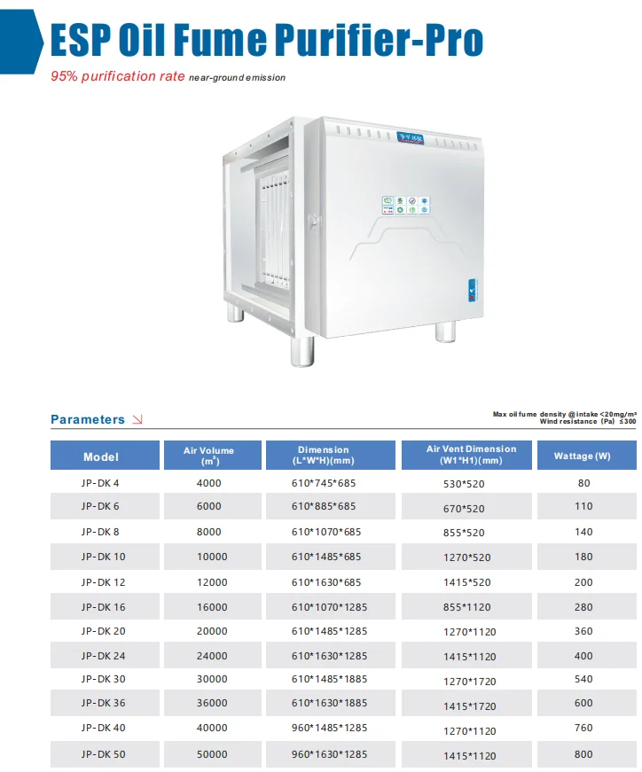 95% Filtration Commercial Kitchen Oil Fume Purifier