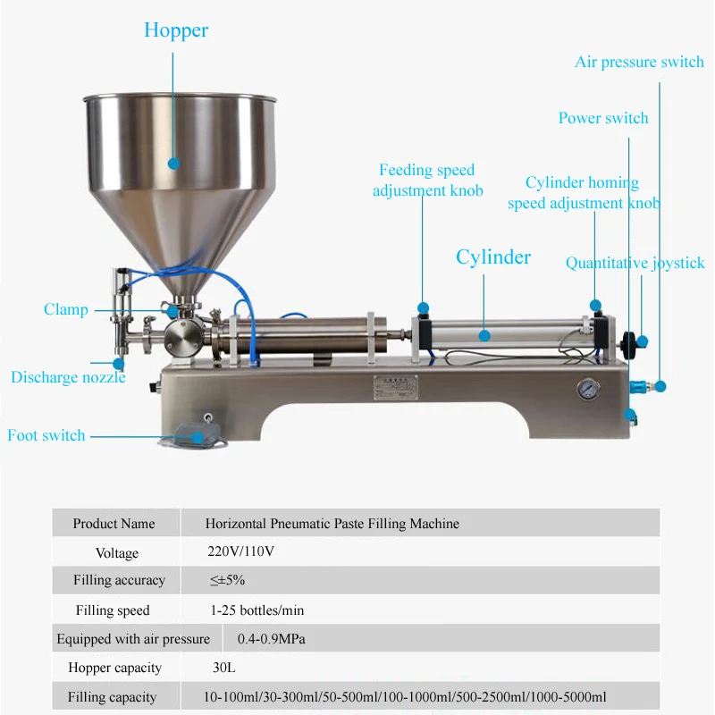 Liquid Paste Filling Machine Double Nozzle Cream Honey Chocolate Sauce Water Paste Quantitative Filling And Package Equipment