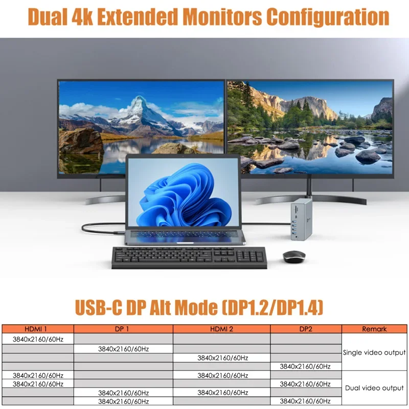 Imagem -06 - Displaylink-docking Station Hdmi 4k Usb-c Dual Uhd Display Usb 3.1 Vídeo Gigabit Ethernet Porta dp para Windows Mac m1 m2 m3