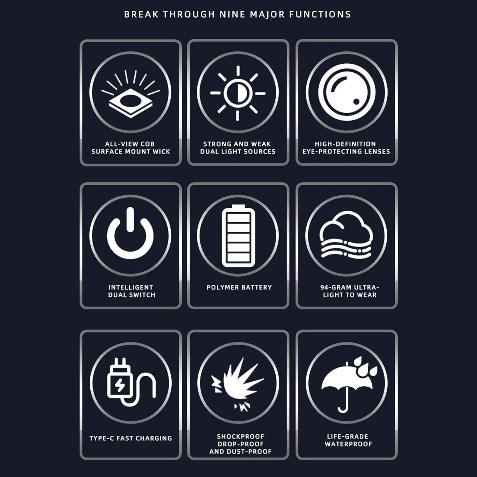 แว่นตานิรภัย LED แบบชาร์จไฟได้ 2 โหมด แว่นตาป้องกัน แว่นตาซ่อมรถยนต์ สำหรับผู้ชาย ผู้หญิง งานก่อสร้าง ห้องปฏิบัติการ ซ่อมรถยนต์