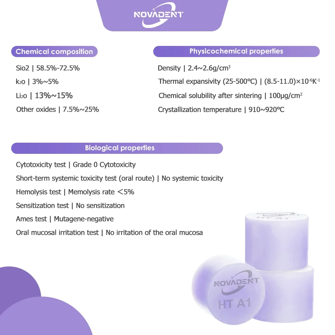 10 ชิ้น/กล่องทันตกรรมสีม่วงกดแบตเตอรี่ลิเธียม Disilicate เม็ดทันตกรรม Lab แก้วเซรามิคแท่งบล็อกกดสําหรับทันตกรรมวัสดุ