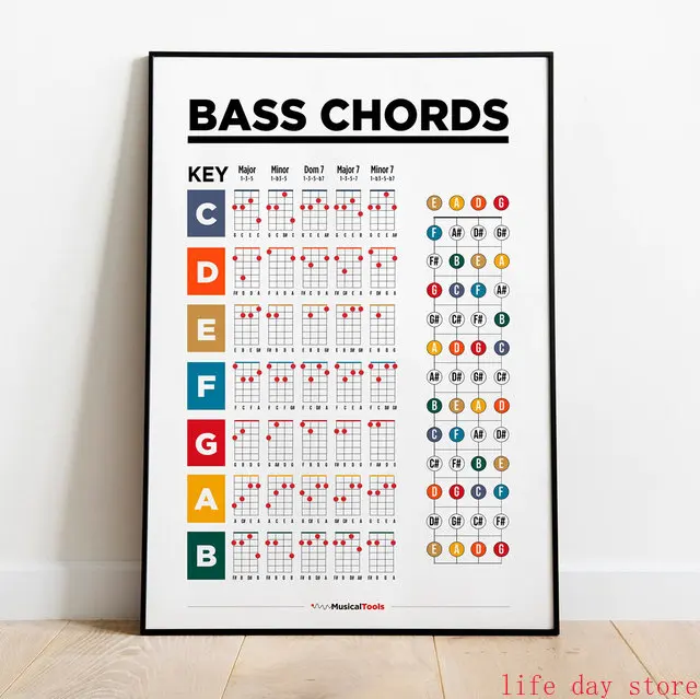 Bass Guitar Chords Music Common Chords Fretboard Wall Art Picture Canvas Painting Poster Prints Gift  for Living Room Home Decor