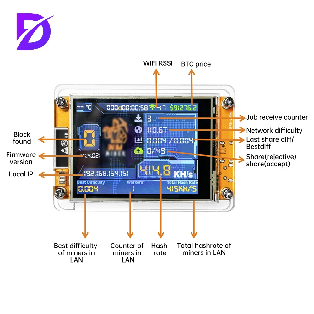 NMMiner NerdMiner Hashrate1060KH/s ESP32 2,8 Zoll Smart Display ESP32-2432S028R DROOM