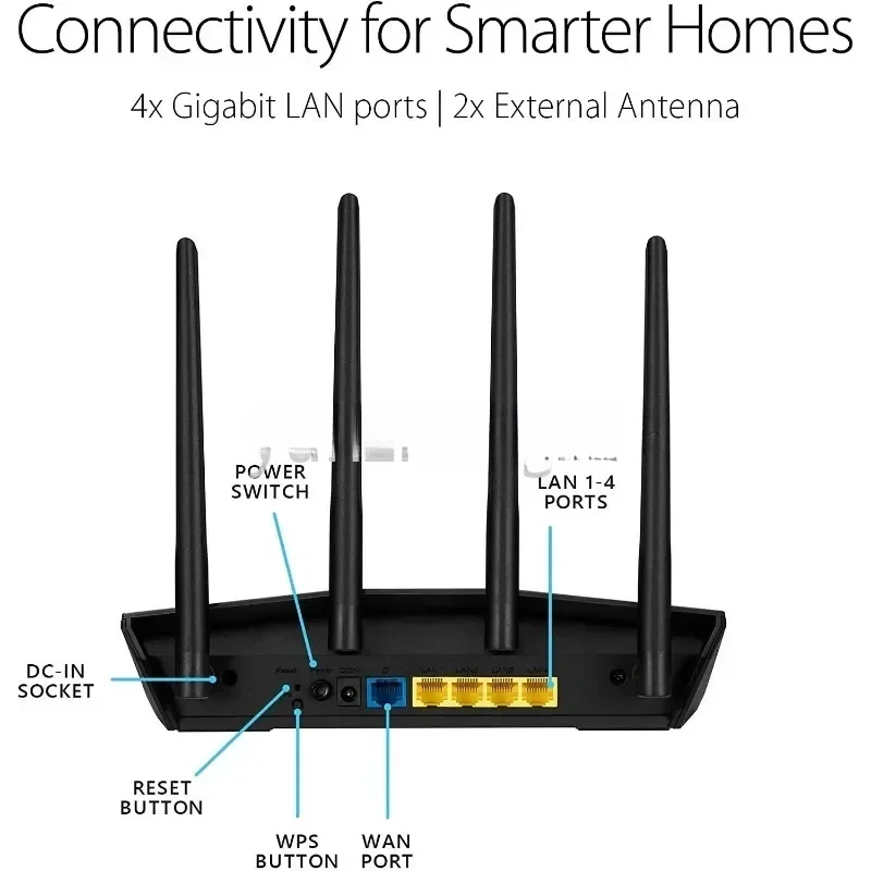 For RT-AX56 AX1800 WiFi 6 Router - Dual Band Gigabit Wireless Router