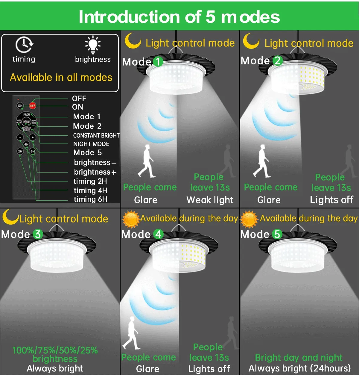 Imagem -05 - Luzes Solares para Galpão Sensor de Movimento com Cabo de 5m à Prova Dágua 244 Led Luz Pendente Solar Modos de Iluminação Holofotes