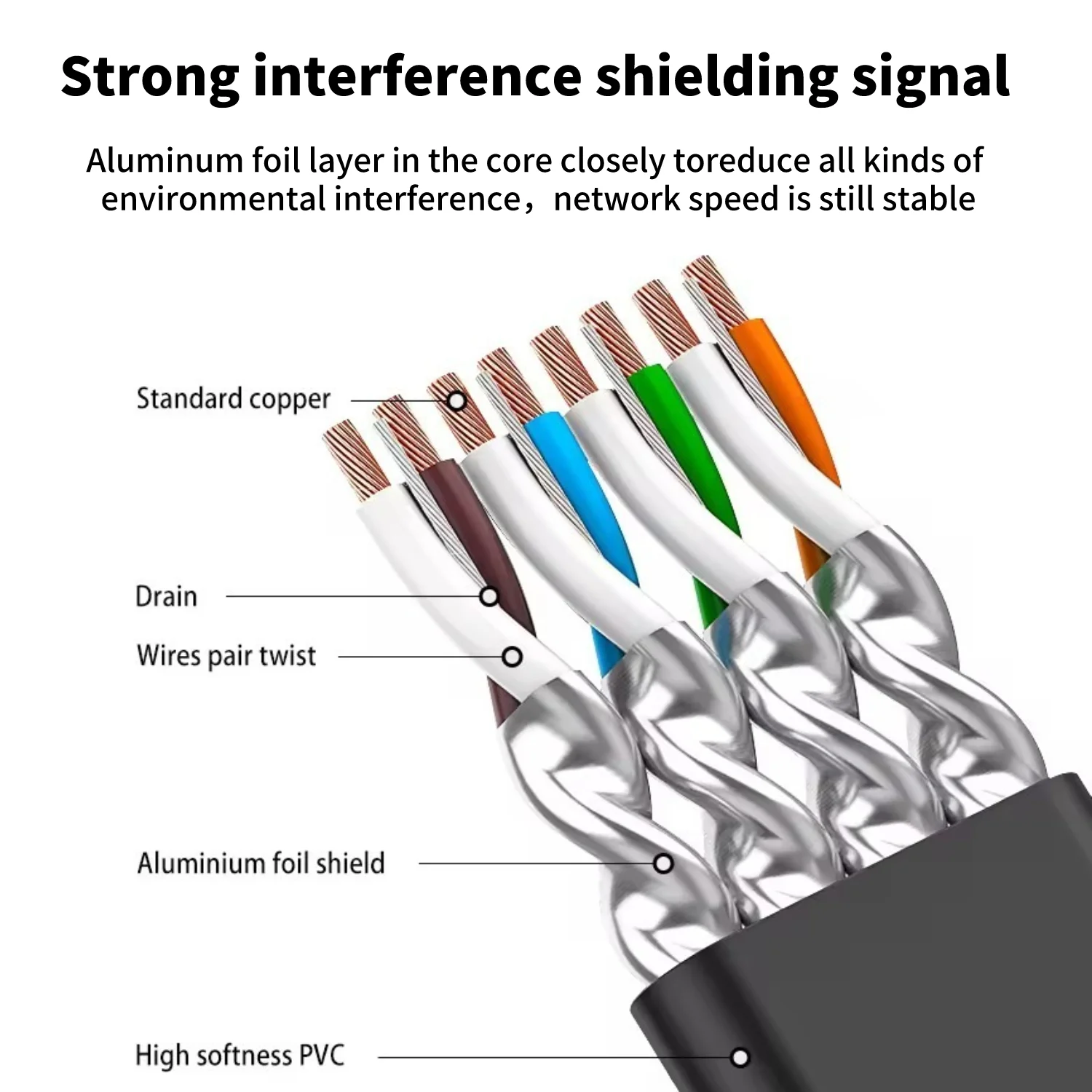 كابل إيثرنت Cat7 كابل Lan STP RJ 45 كابل الشبكة rj45 سلك التصحيح/1 متر/2 متر/30 متر لكابل إيثرنت للكمبيوتر المحمول جهاز التوجيه