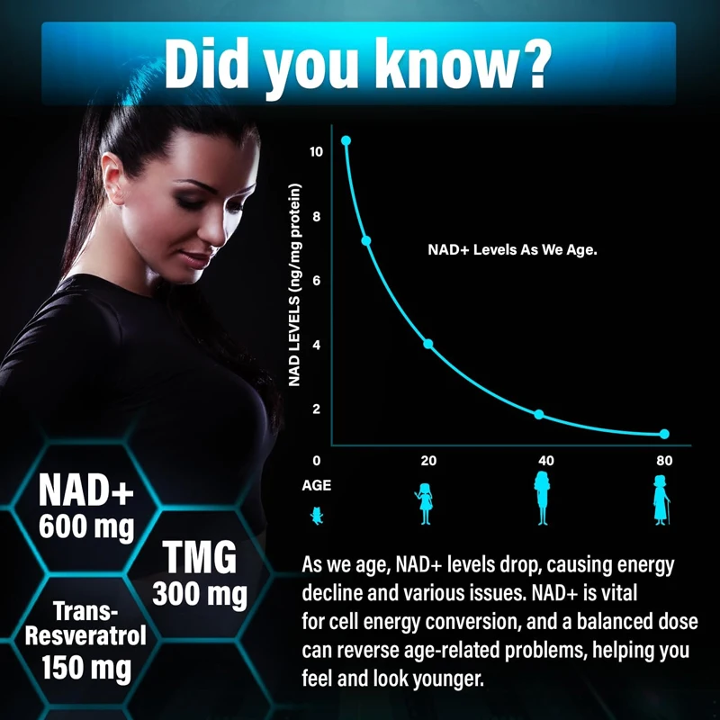 NAD supplement nicotinamide nucleoside containing trans resveratrol and TMG, supports cellular health,energy, and healthy aging