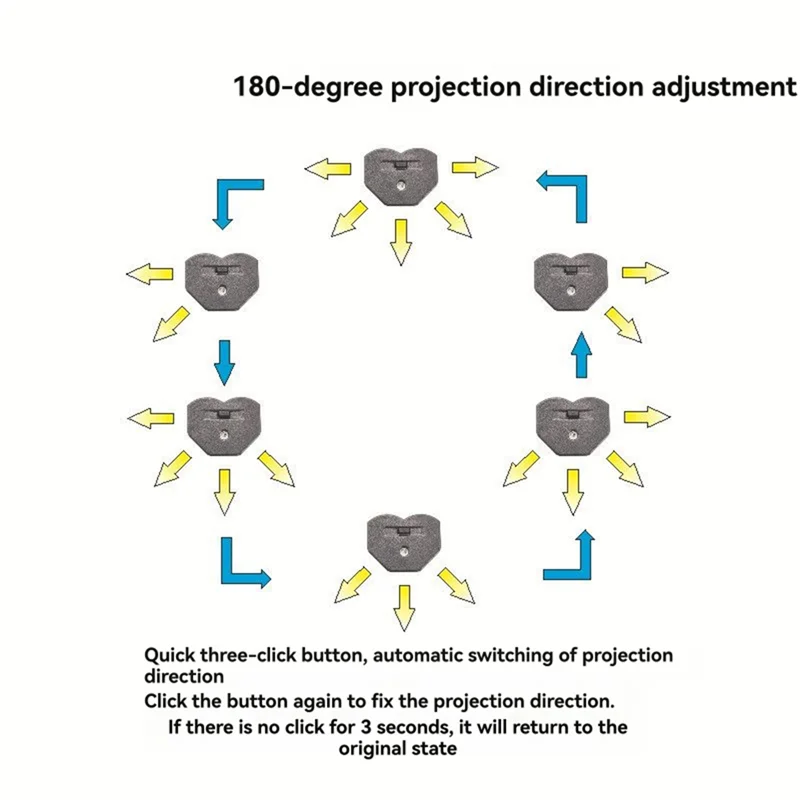 ABZW 자동차 인테리어 조명 램프 콘솔용 조정 가능한 RGB 멀티 컬러 분위기 조명 Usb 포트