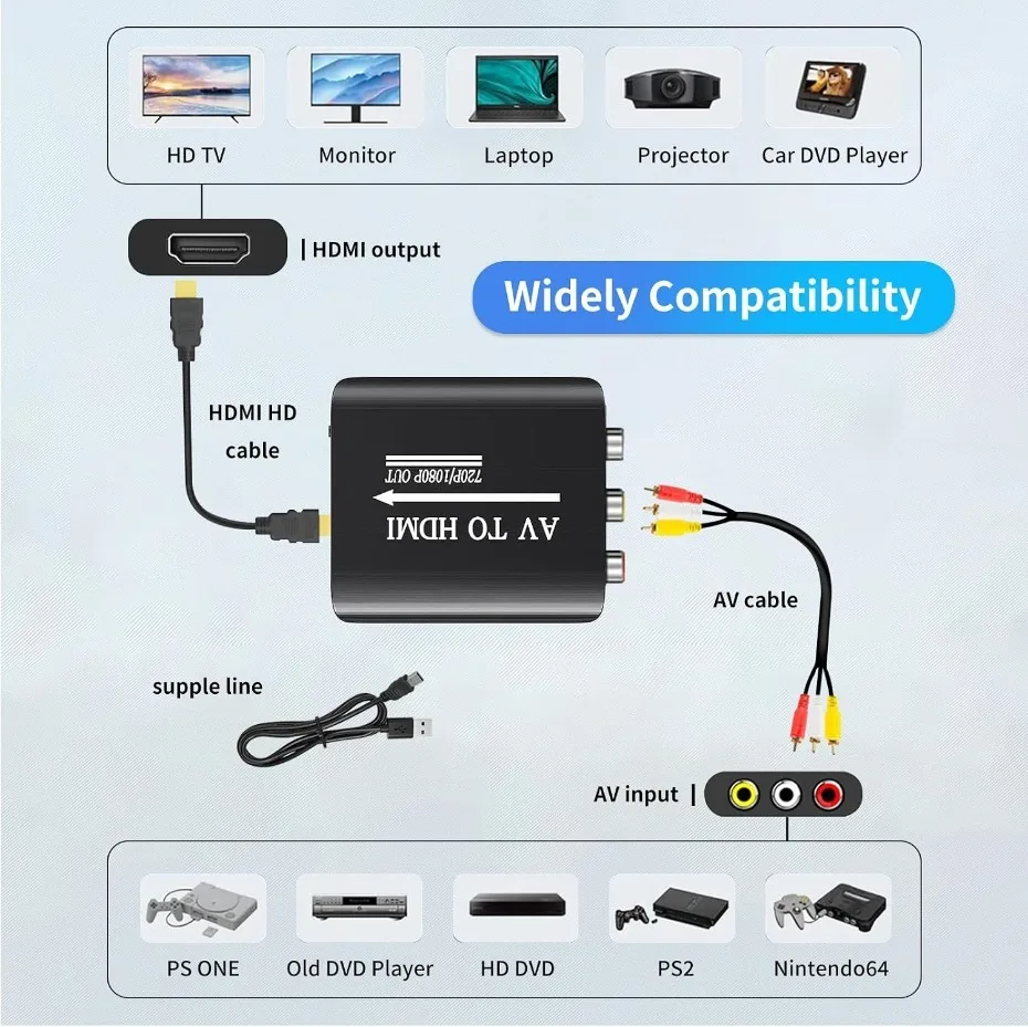 RCA to HDMI Converter  AV to HDMI Converter 1080p 720p  Composite Digital Video Adapter Supports PAL/NTSC  SECAM HD Video Output