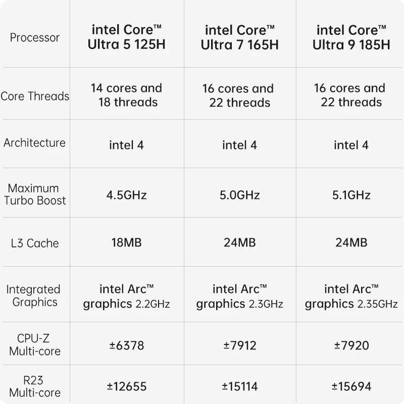كمبيوتر ألعاب TOPC TR9 Mini Pc intel Ultra 5 125H/Ultra 7 165H/Ultra 9 185H PC WiFi6E BT5.3 DDR5 5600MHz 2280 NVME SSD Win11