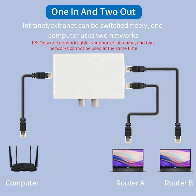 Mini 2 Port RJ45 Network Switch Ethernet Dual 2 Way Port Manual Sharing Switcher RJ45 Network Box Hub Adapter Splitter Conterver