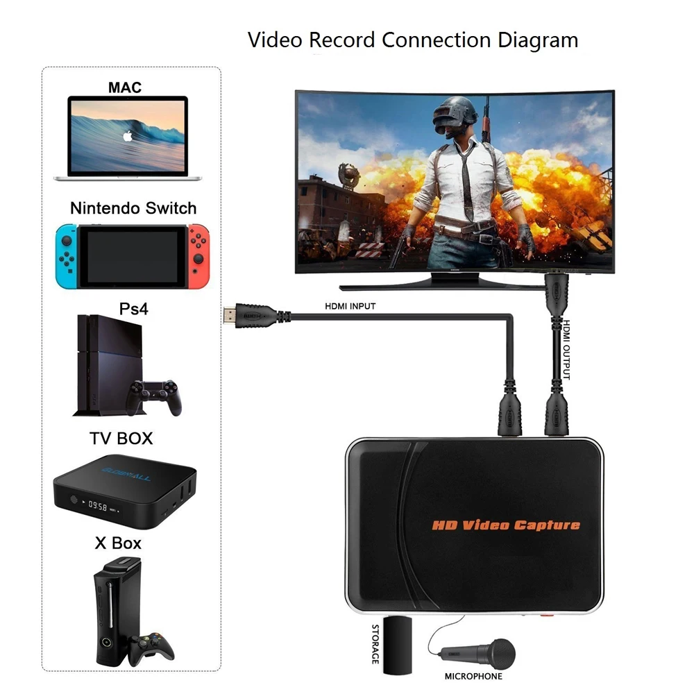 HDMI Video Capture Card Recorder,  convert HDMI  video to HDMI USB driver directly no PC required,1080P,  Free shipping