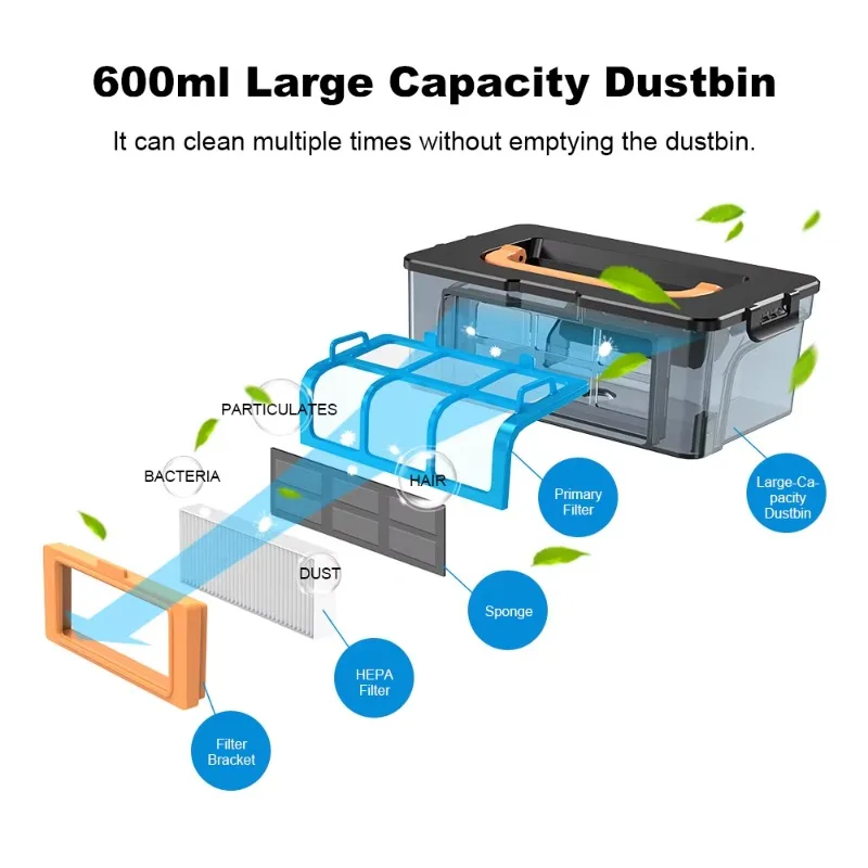หุ่นยนต์ดูดฝุ่นถูพื้นแบบเปียก พร้อมระบบ Smart Mapping, แอป WiFi, มอเตอร์ไร้แปรงถ่าน เหมาะสำหรับขนสัตว์เลี้ยง พรม และพื้น