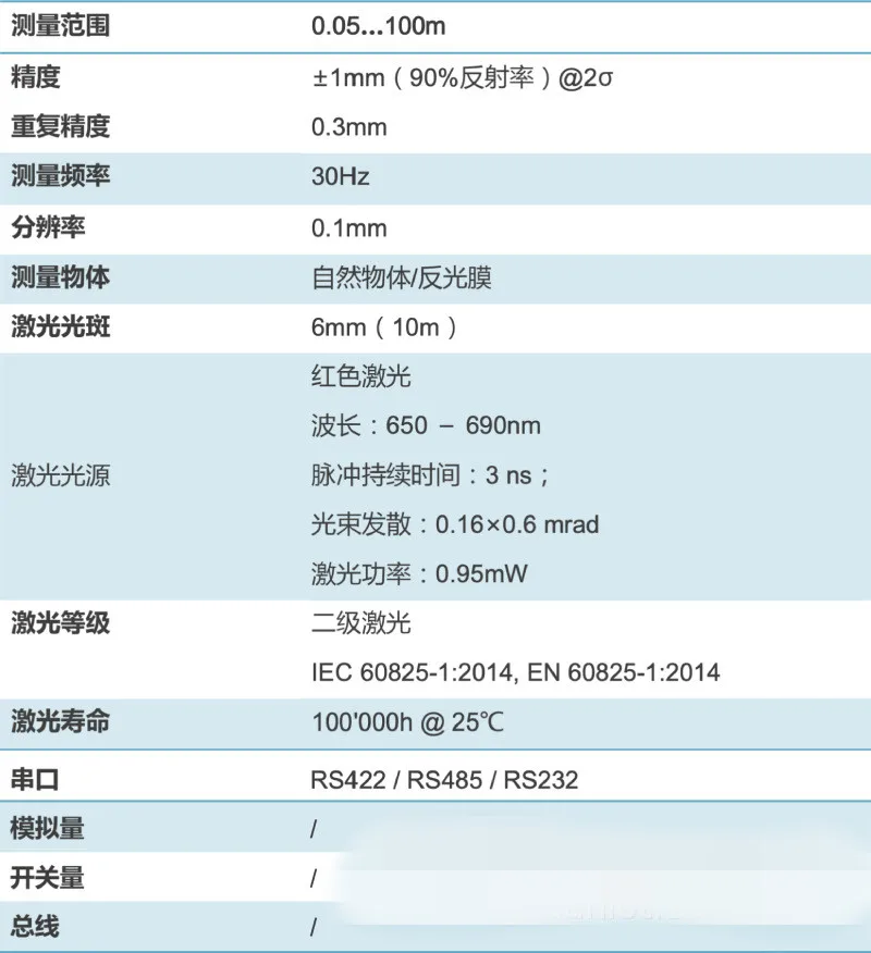 100 meter crown block measurement infrared Laser rangefinder  Laser ranging sensors for mining railways at seaports, docks