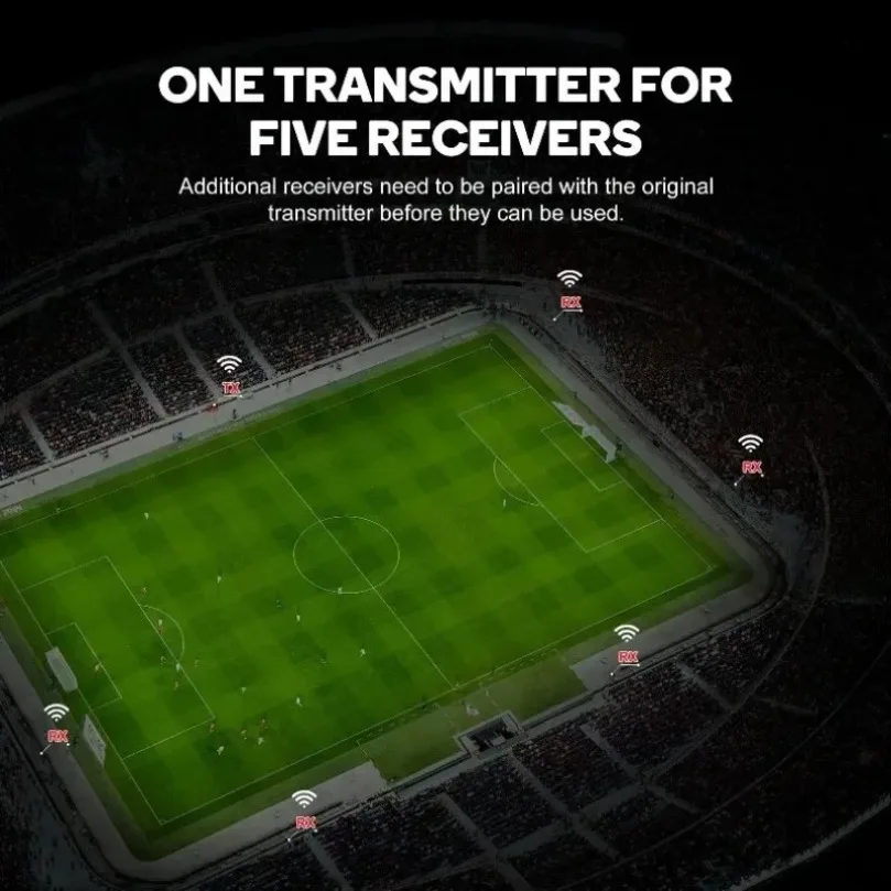 家庭用ゲームカメラ用ワイヤレス HDMI 対応ビデオ送信機受信機エクステンダー キット NP-F シリーズバッテリー対応