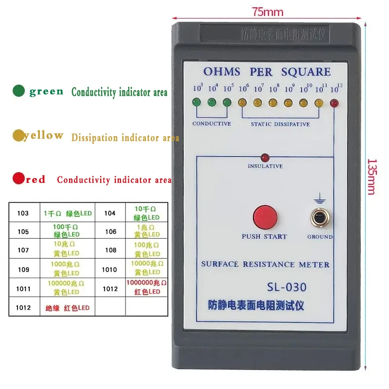 Surface Resistance Tester Static Pad Antistatic Impedance Measuring Instrument Human Electrostatic Tester