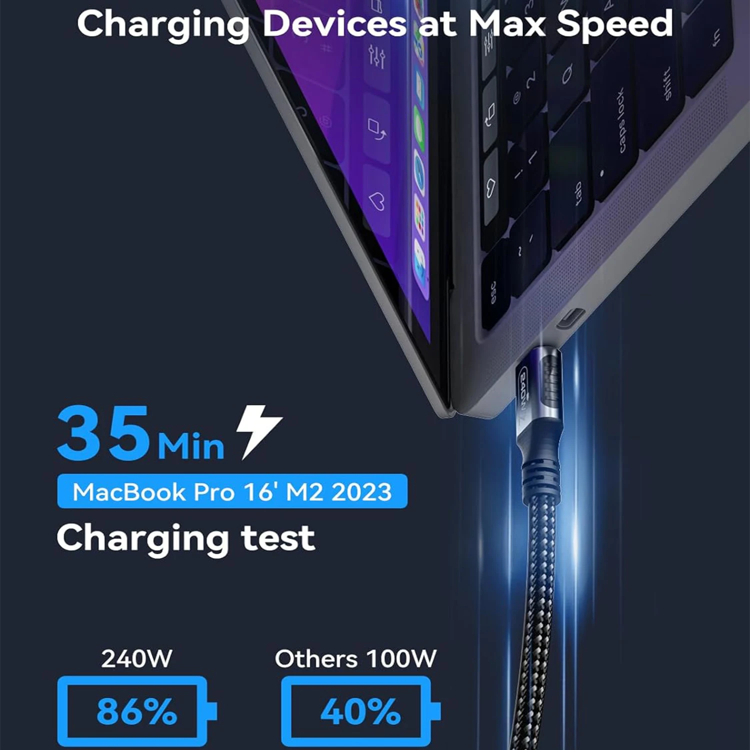 USBC 4 Cable 40Gbps 240 W Charging For One 8k Or Two 4k Home Media Devices, Compatible With Thunderbolt 4 And 3, USB 4, And More