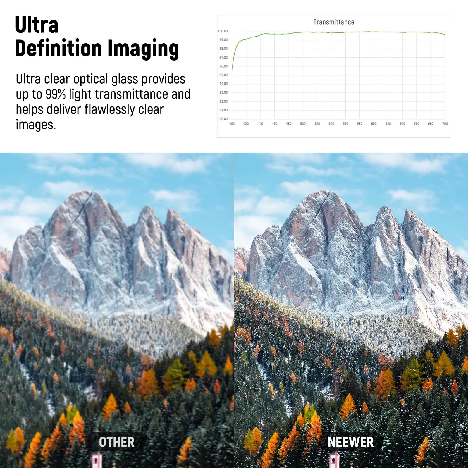 NEEWER UV-lensfilter met ultralage reflectiviteit, UV-beschermingsfilter met meervoudige coating, HD glas met hoge doorlaatbaarheid