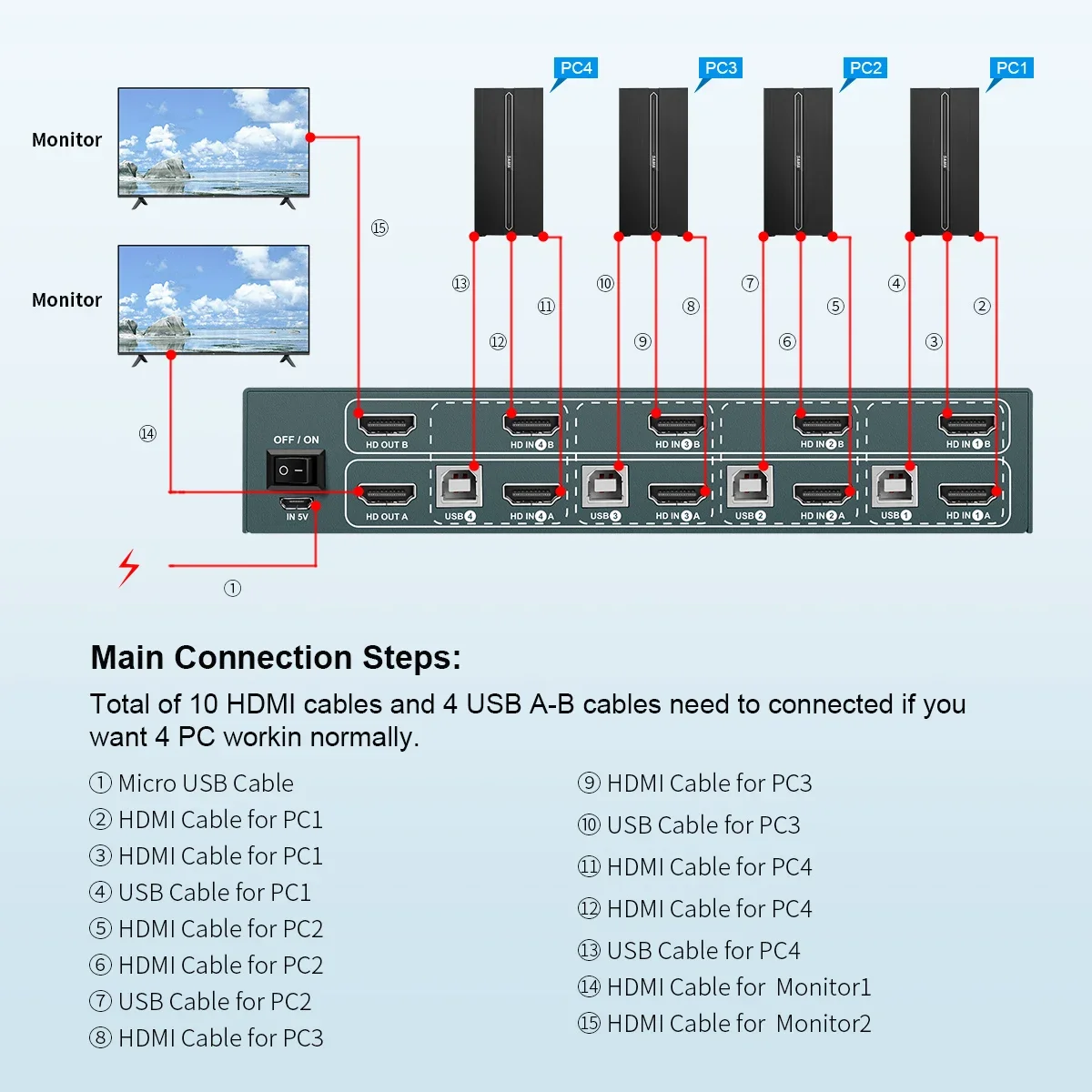 HDMI DP DVI VAG KVM Switch Switcher per Windows10 PC 2 4 8 IN 1 2 Dual OUT tastiera Mouse stampante condivisione 4 dispositivi USB