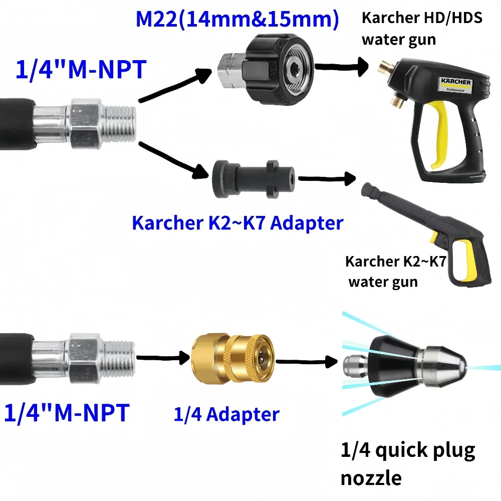 2-35m Kanalentwässerungs-Reinigungs schlauch, Hochdruck reinigungs maschinen schlauch, Hochdruck wasch düse, für Karcher k2 ~ k7/hd/hds