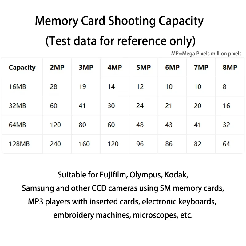 Bonroy SmartMedia SM Memory Card 16MB 32MB 64MB 128MB For Vintage Olympus Fuji CCD Old Digital Camera Industrial Electronic Equ