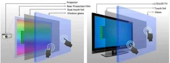 TFL Transparent Interactive Touch  Film Multitouch 43inch Touch