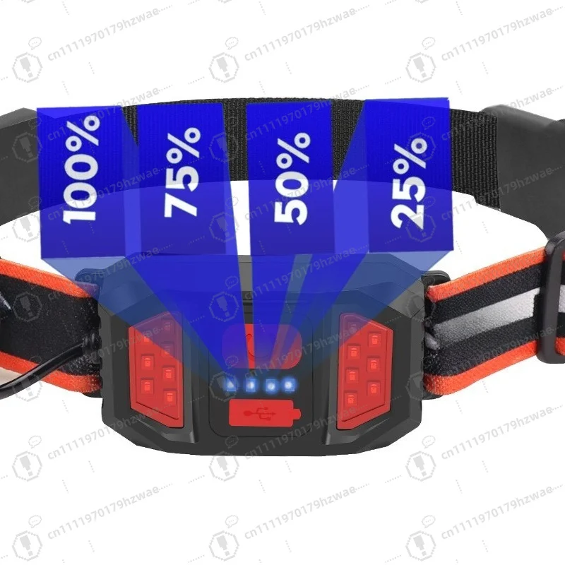 New Arrival COB LED Super Bright Wide Beam Headlamp USB Rechargeable Lightweight Outdoor Sports Headlight