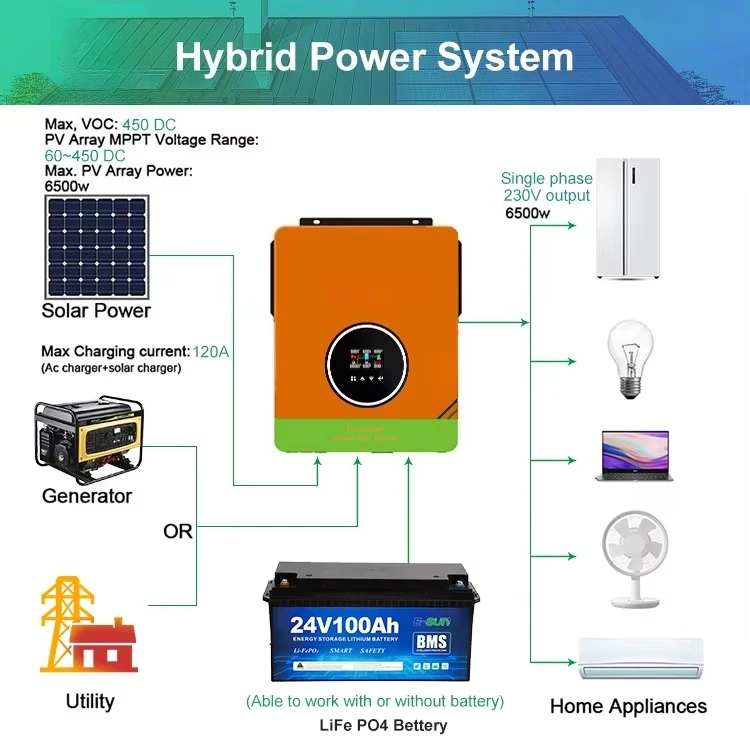 ESUN 3.6KW 4.2KW 6.2KW Hybrid Solar Inverter 3.6KW 24V off Grid Solar Inverter 4.2KW 6.2KW 48V Inverters
