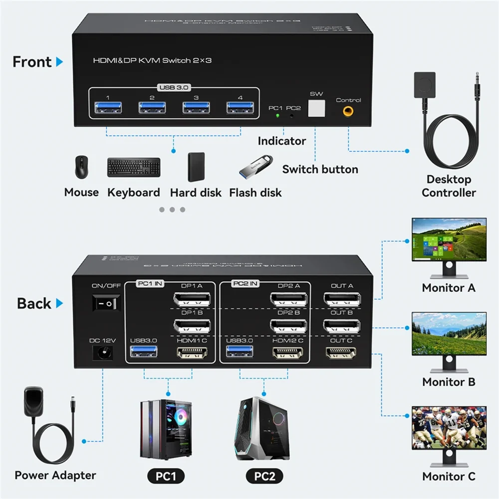 8K Triple 2 Displayport HDMI USB 3.0 KVM Switch 3 Monitors 2 Computers 4K 144Hz 2x3 Triple Monitor KVM Keyboard Mouse Switcher