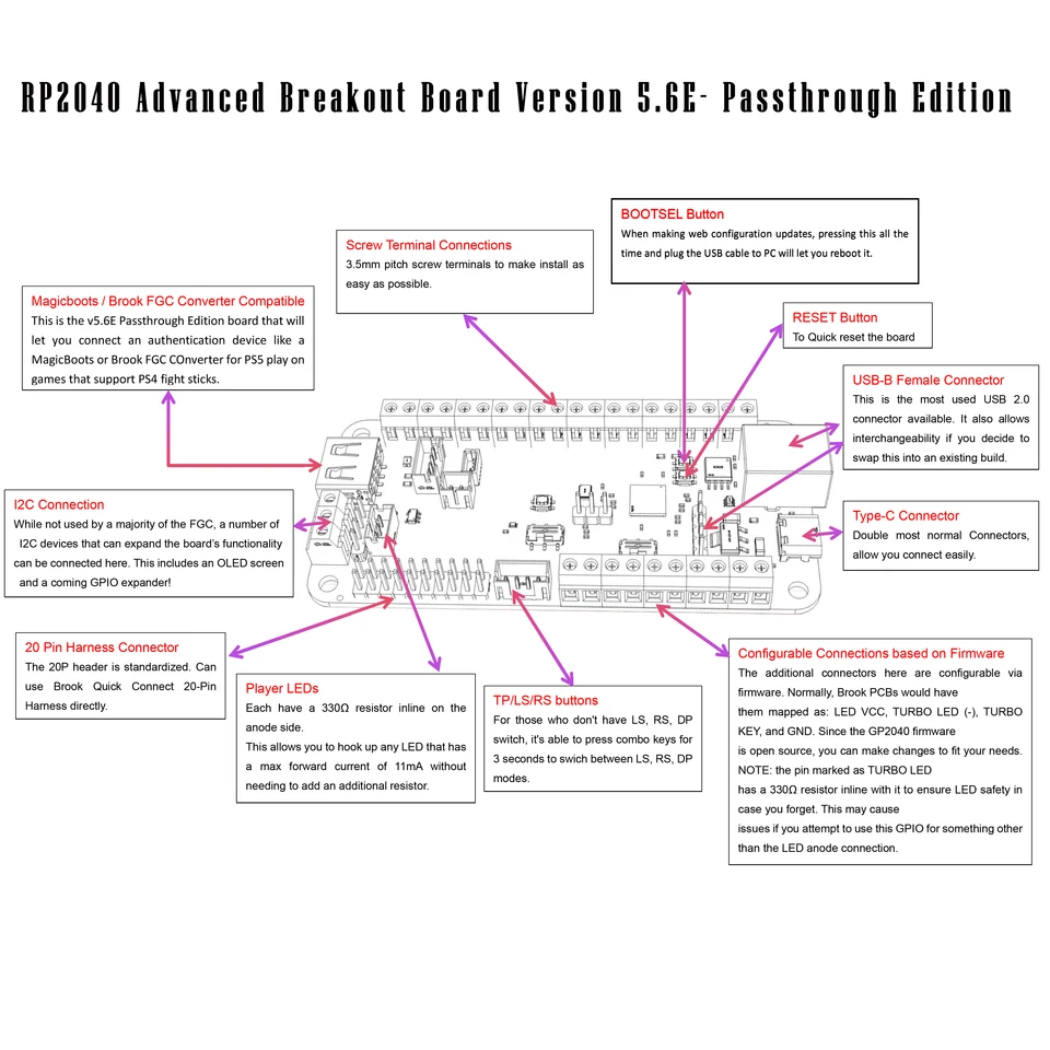 RP2040 Advanced Breakout Board USB Passthrough Fighting Board for