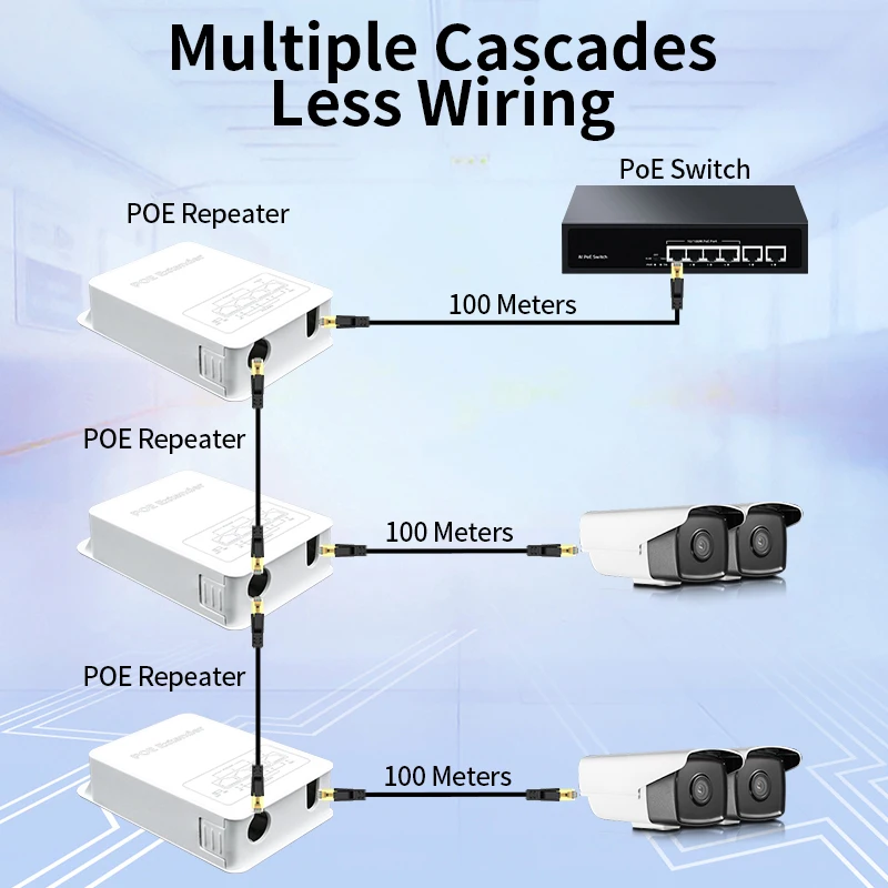 HORACO Ripetitore POE Gigabit a 4 porte 1000M Rete esterna antipioggia POE Extender VLAN 44-57V 30W per telecamera POE AP wireless