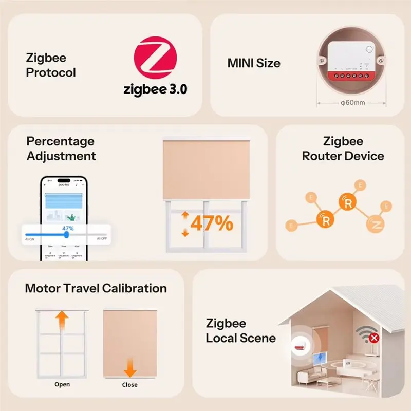 Zigbee Smart Roller Switch Shutter MINI-ZBRBS Signal Booster For Curtains Blind Works Via Ewelink With Zigbee Hub